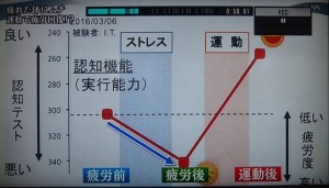 グラフ